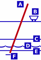 Bar screen elevations