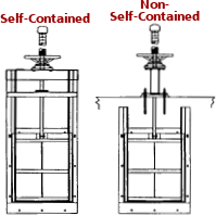 Self-contained and non-self-contained