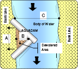 TP-configuration